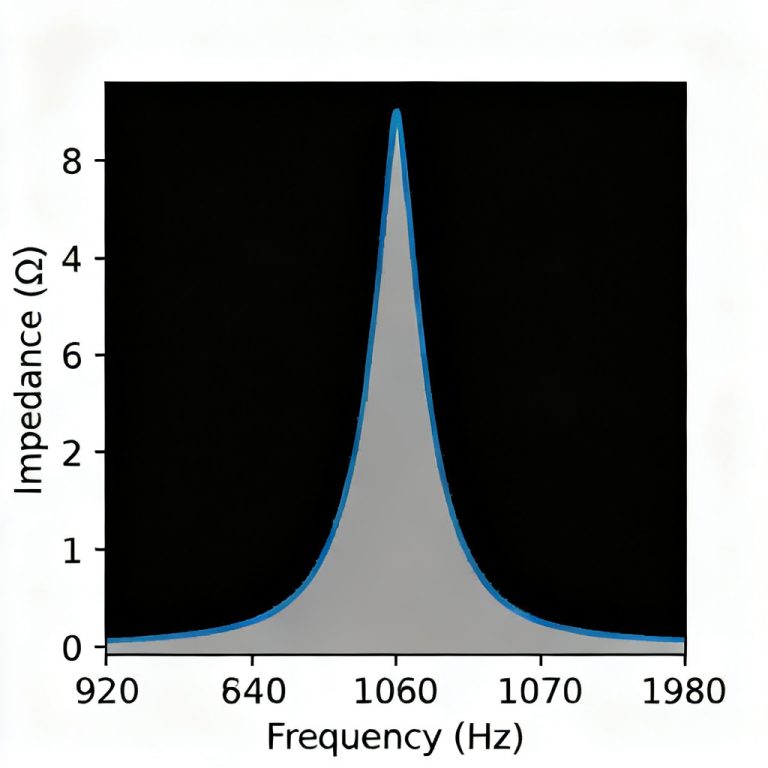 PCB Power Plane Resonance and Decoupling Network Design simulation graph plotting target impedance profiles, parallel anti-resonance peaks, and MLCC placement optimization